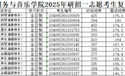 八叉书库
关于公布2025年研招一志愿考生复试成绩的通知